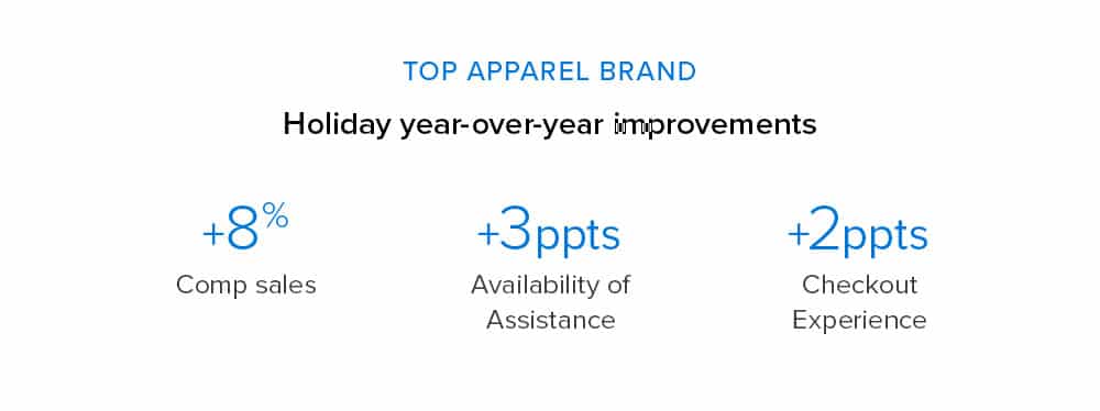 brand_example_customer_experience_outcome