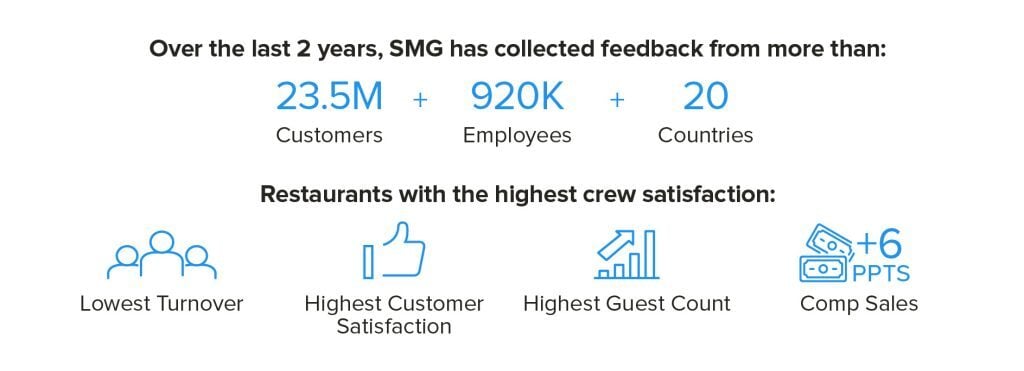 ex-restaurant-results