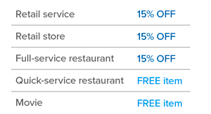 customer-survey-incentives-variation-by-industry